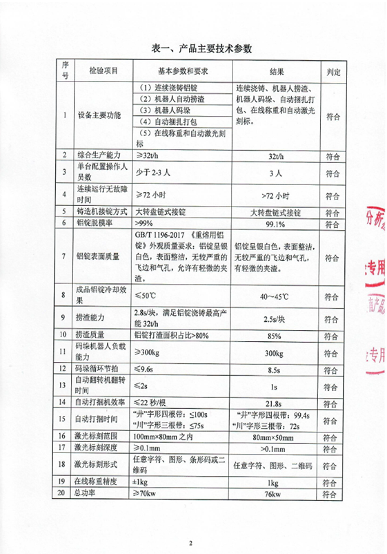 檢驗(yàn)報告(圖3)